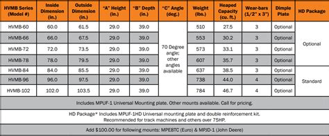 skid steer bucket cubic yards|skid steer bucket volume chart.